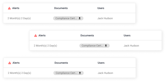 Contract Management Lifecycle