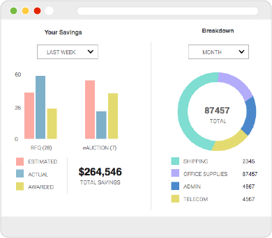 Web screen of Savings dashboard with Bar graph and pie chart