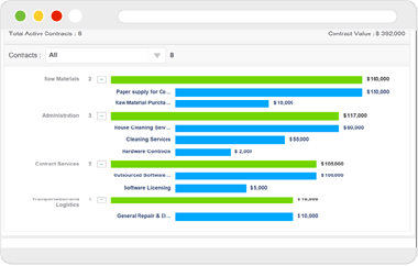 Web screen of ProcurePort's contracts dashboard with green and blue bars of data