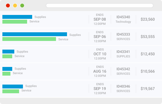 Budget Control with Approval process