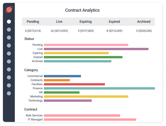 Contract Data Analysis