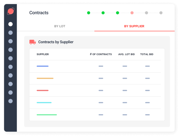 ProcurePort – Contract Management Software