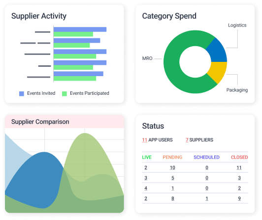 Spend Management