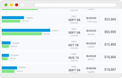 Web screen of spend analysis data chart with blue and green bar graphs