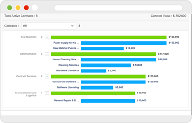 Web screen of ProcurePort's contracts dashboard with green and blue bars of data