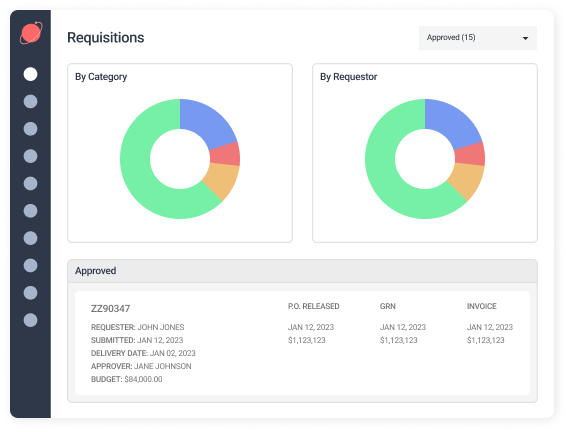 Requisitions