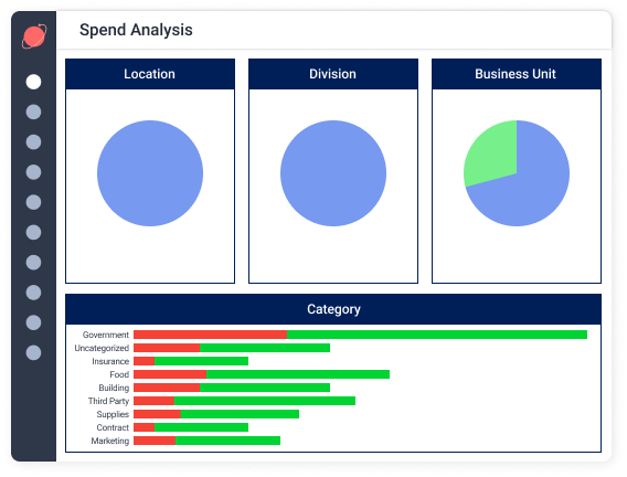 Improved Procurement Strategy