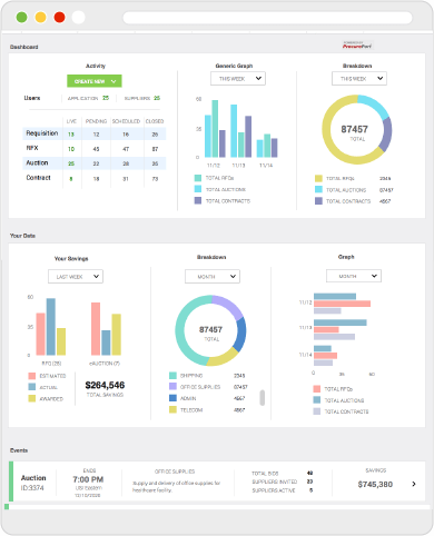 Web screen of Spend Analysis dashboard with spreadsheet, bar graphs, and event list