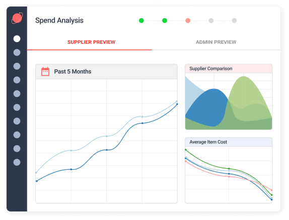 ProcurePort – Spend Analysis Software, Spend Management Software