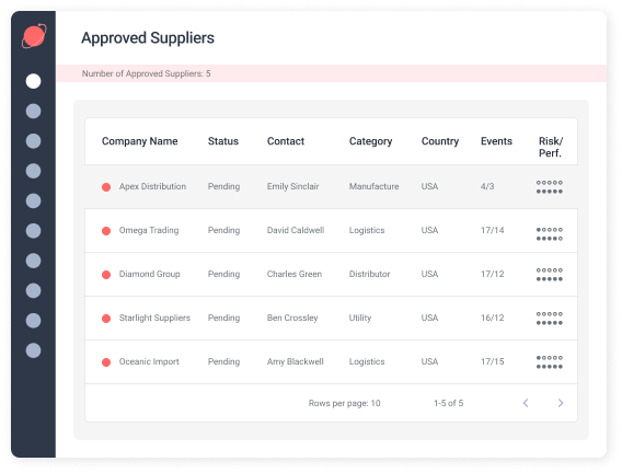 Supplier Management