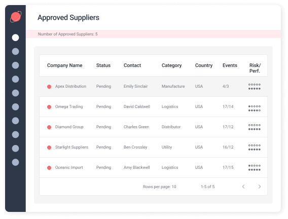 Supplier Relationship Management