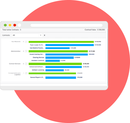 red circle under web screen of ProcurePort's contracts dashboard with green and blue bars of data